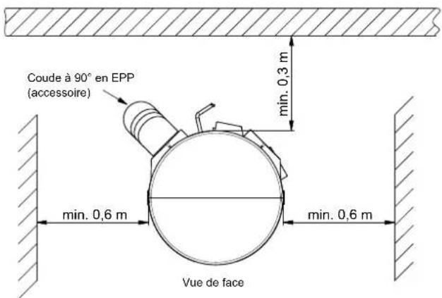 Coude à 90° en EPP (accessoire) min. 0,3 m min. 0,6 m min. 0,6 m Vue de face
