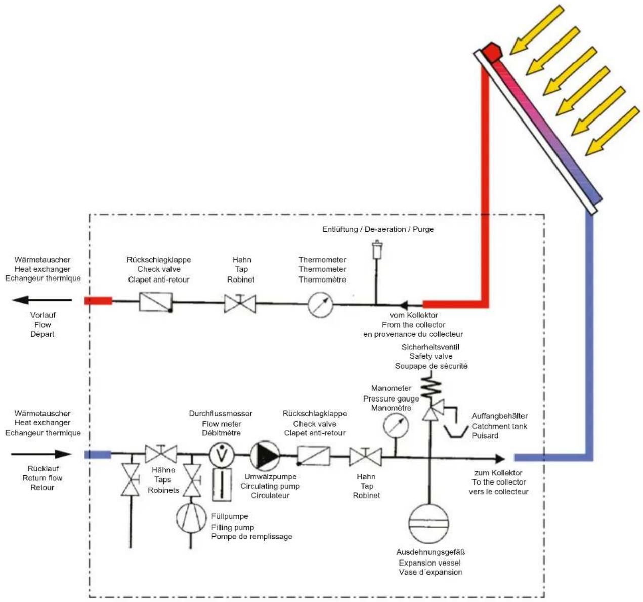 DIMPLEX DHW 400+ - Einbindungsschema Wärmetauscher an thermische Solaranlage / Heat Exchanger Integration Diagram for Thermal Solar Installation / Schéma d'intégration échangeur therm. à installation solaire therm. - 1