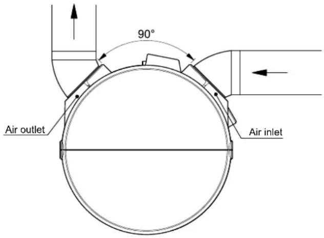 Air outlet 90° Air inlet