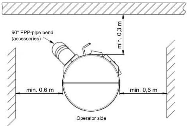 90° EPP-pipe bend (accessories) min. 0,3 m min. 0,6 m min. 0,6 m Operator side