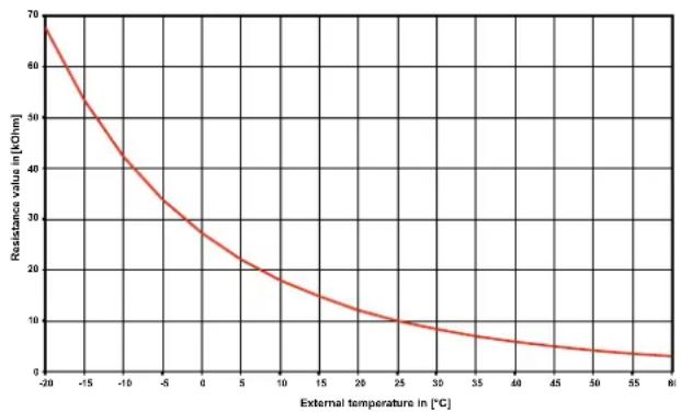 DIMPLEX SI 26TU - Sensor characteristic curves - 1
