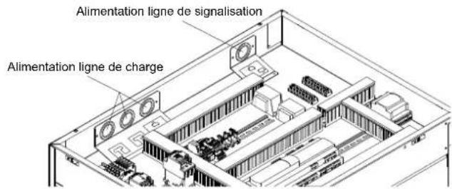 Alimentation ligne de signalisation Alimentation ligne de charge