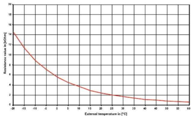 DIMPLEX SI 26TU - Sensor characteristic curves - 2