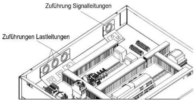 Zuführung Signalleitungen Zuführungen Lastleitungen