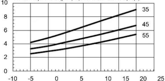 DIMPLEX SIK 14TES - Emissions sonores - 5