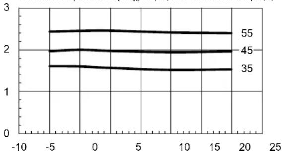 DIMPLEX SIK 14TES - Kennlinien / Characteristic Curves / Courbes caractéristiques SIK 8TES - 2