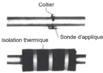 Collier Isolation thermique Sonde d'applique
