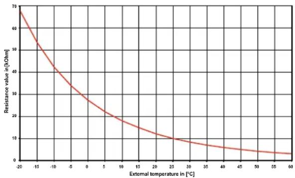 DIMPLEX SIK 14TES - Sensor characteristic curves - 1