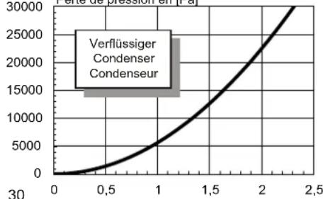 DIMPLEX SIK 14TES - Emissions sonores - 6