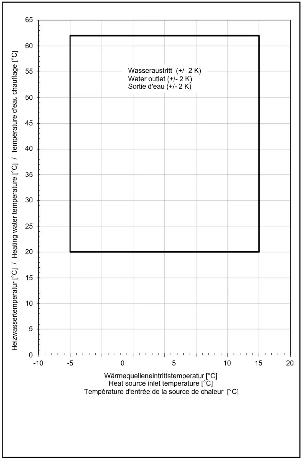 DIMPLEX SIK 14TES - Einsatzgrenzendiagramm / Operating limits diagram / Diagramme des seuils d'utilisation - 1