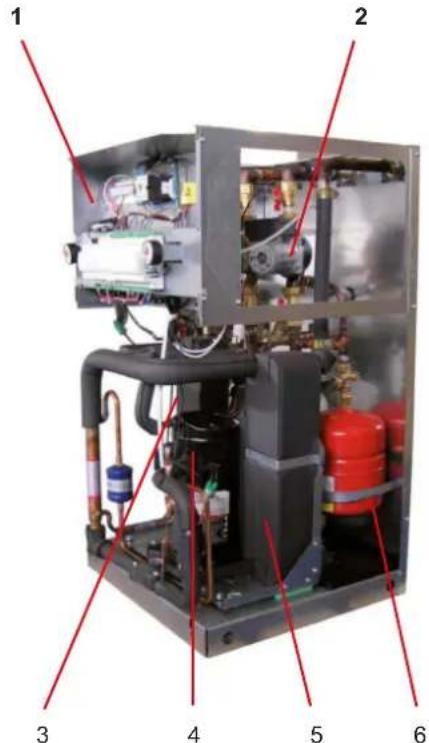 Labeled diagram of an industrial equipment cabinet with numbered components