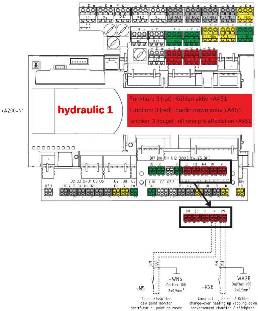 +A200-N1 hydraulic 1 Funktion: 3 (rot) -Kühlen aktiv +A451 function: 3 (red) -coolin down activ +A451 fonction: 3 (rouge) - réfriérer pré-affectation +A451 D17 D18 U11 U12 D19X3 Y4 Y5 D110 (1) (2) (3) (4) (1) (2) U2 U3 U4 U1 U5 U6 U7 U8 U9 U10 DC X3.2 K9 X3 D14 D15 D14 (3) (4) (3) (10) (11) (12) (3) (4) (3) (4) (4) (3) (4) (4) (3) (4) (4) (3) (4) (4) (3) (4) (4) (3) (4) (4) (3) (4) (4) (3) (4) (4) (3) (4) (4) (3) (4) (4) (3) (4) (4) (3) (4) (4) (4) (4) (4) (4) (4) (4) (4) (4) (4) (4) (4) (4) (4) (4) (4) (4) (4) (4) (4) (4) (4) (4) (4) (4) (4) (4) (4) (4) (4) (4) (4) (4)