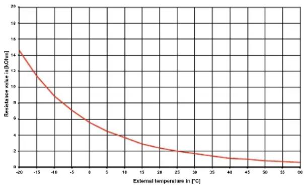 DIMPLEX SIW 11TES - Sensor characteristic curves - 2