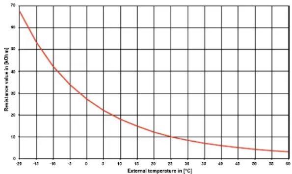 DIMPLEX SIW 11TES - Sensor characteristic curves - 1