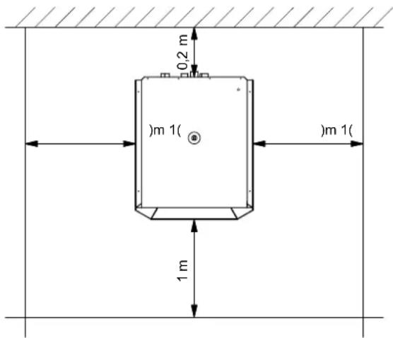 0,2 m )m 1( )m 1( 1 m