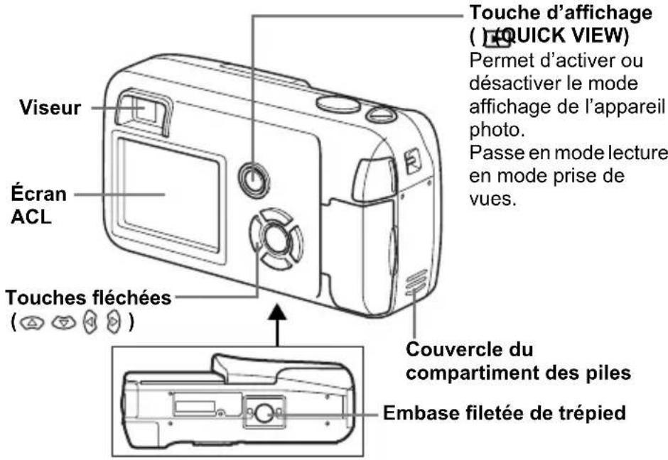 OLYMPUS X-350 - (Molette virtuelle) - 3