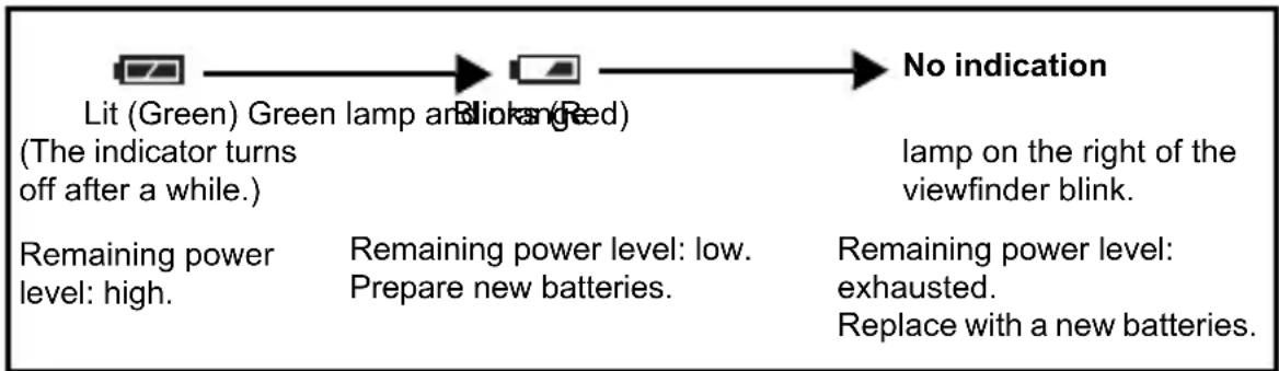 OLYMPUS X-400 - Battery check - 1