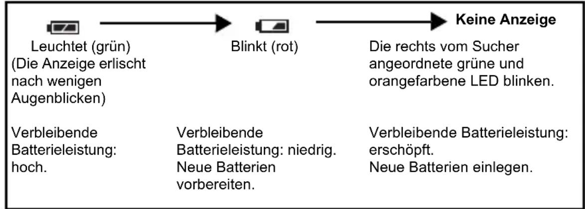 OLYMPUS X-400 - Batterieladezustand - 1