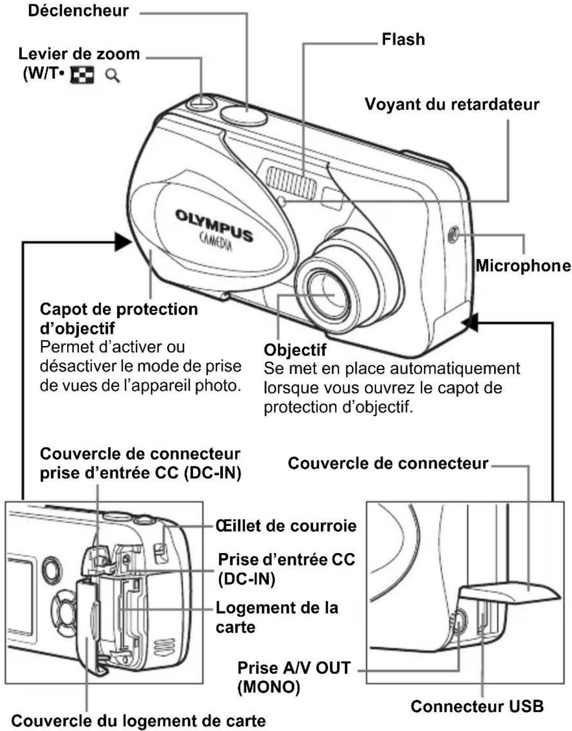 OLYMPUS X-400 - GUIDE RAPIDE DE DÉMARRAGE - 1