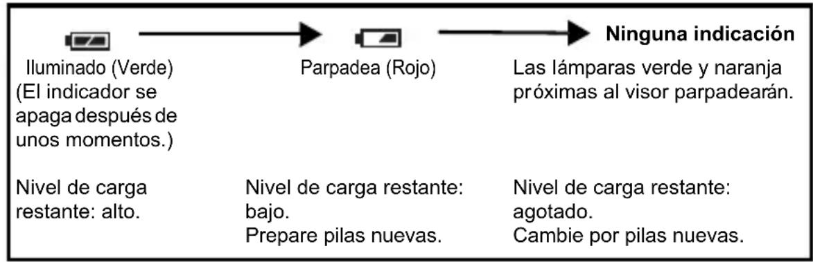 OLYMPUS X-400 - Verificación de las pilas - 1