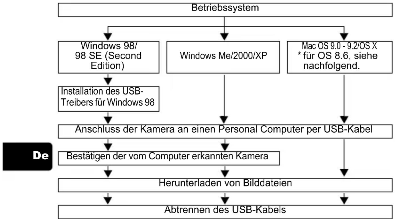 OLYMPUS X-400 - HERUNTERLADEN VON BILDERN AUF IHREN COMPUTER - 1