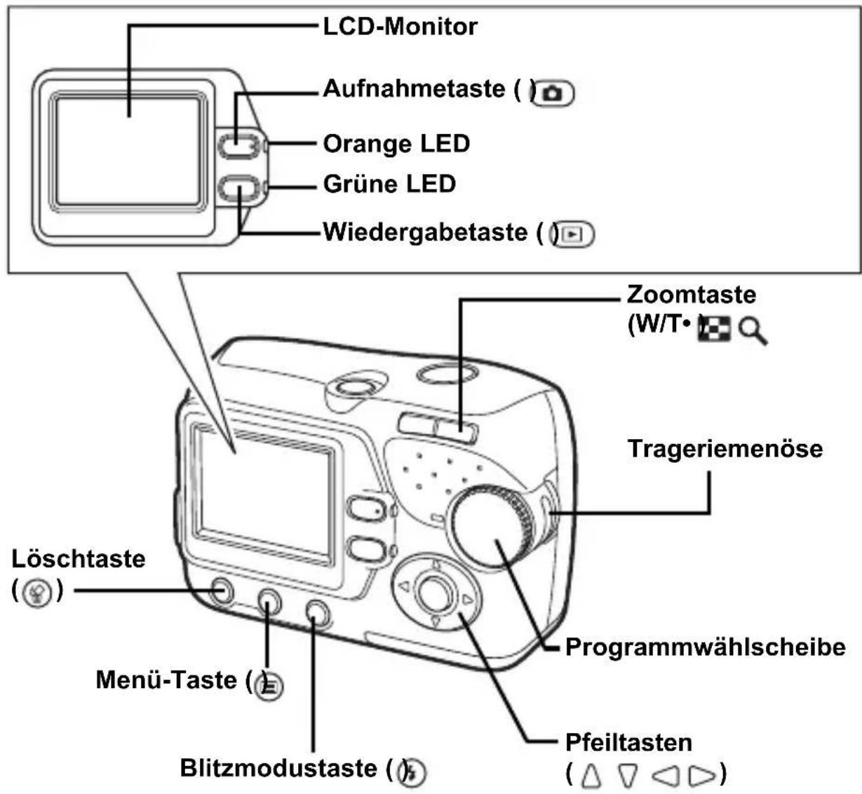 OLYMPUS X-450 - ERSTE SCHRITTE - 2