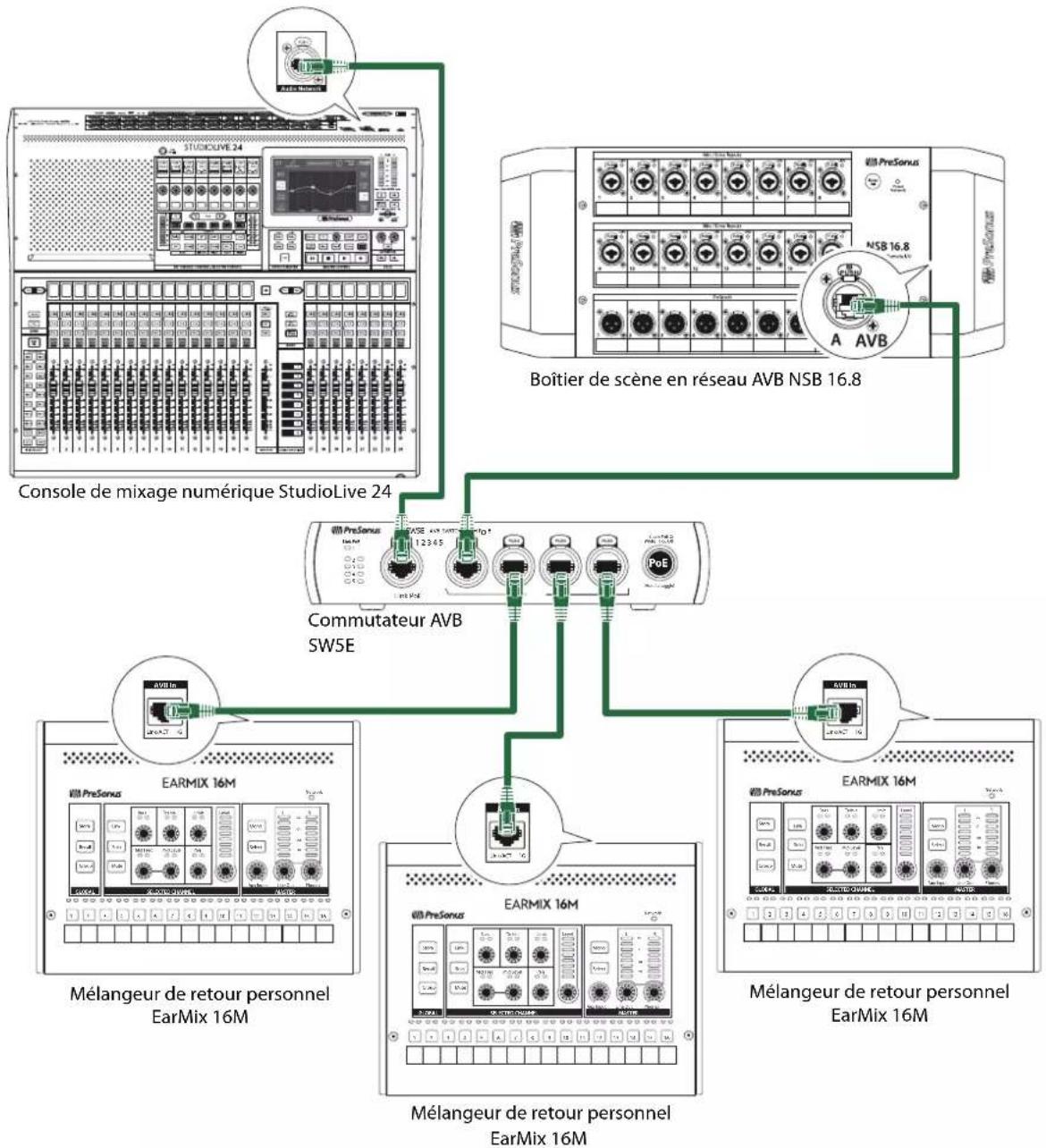 PRESONUS NSB 32.16 - En étoile - 1
