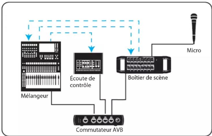 PRESONUS NSB 32.16 - Vue d'ensemble du système - 3