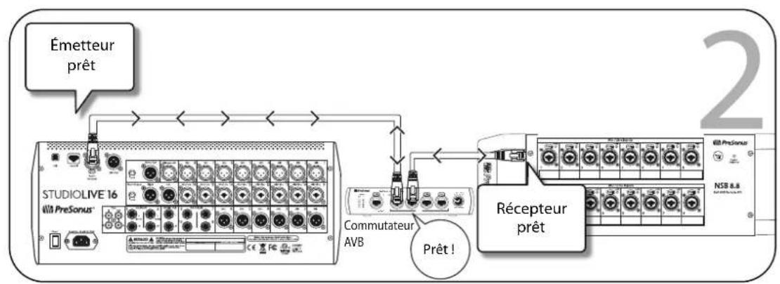 PRESONUS NSB 32.16 - Multiple Stream Reservation Protocol (MSRP) - 2