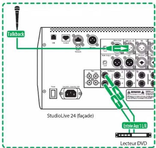 Talkback StudioLive 24 (façade) Entrée Aux 1 L/R Lecteur DVD