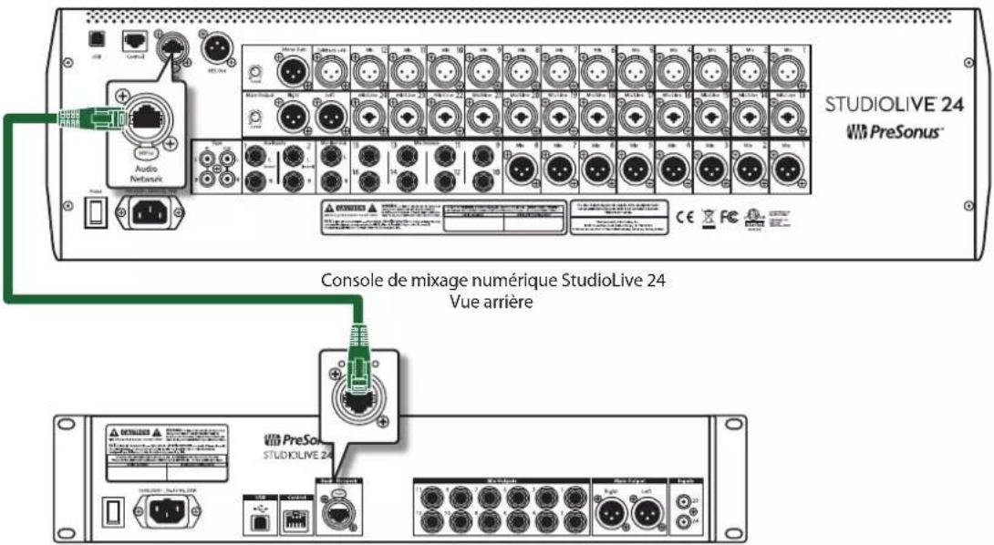 STUDIOLIVE 24 PreSonus® Console de mixage numérique StudioLive 24 Vue arrière