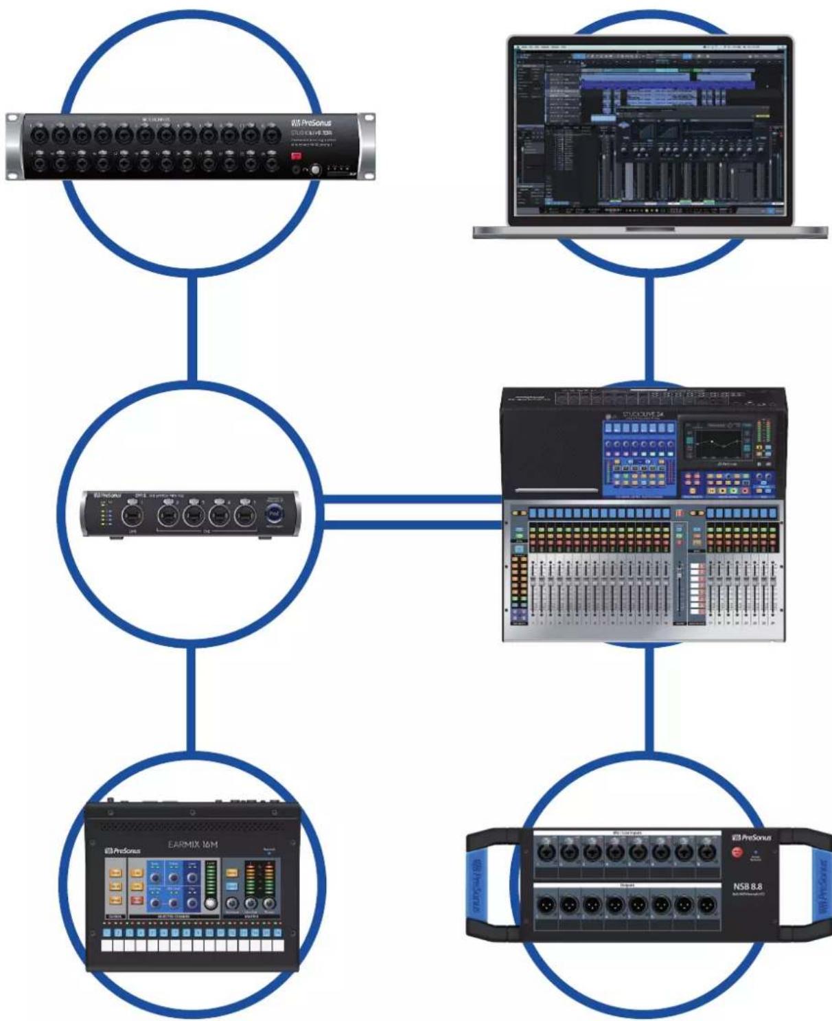 PRESONUS NSB 32.16 - Guide de mise en réseau AVB - 1