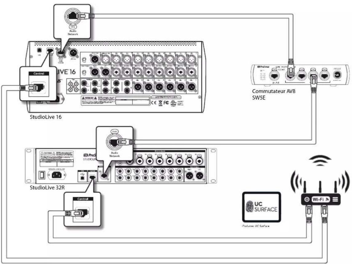 PRESONUS NSB 32.16 - Ajout d'un routeur sans fil - 2