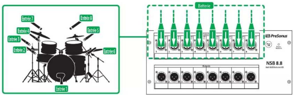 Entrée 7 Entrée 4 Entrée 3 Entrée 2 Entrée 1 Entrée 6 Entrée 8 Entrée 5 Batterie PreSonus NSB 8.8 Rel: NSB Remote ID