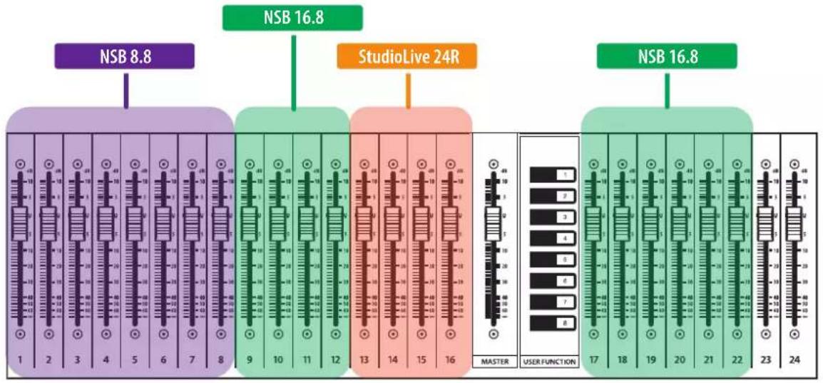PRESONUS NSB 32.16 - Console de façade - 1