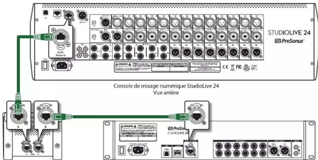 STUDIOLIVE 24 PreSonus® Console de mixage numérique StudioLive 24 Vue arrière