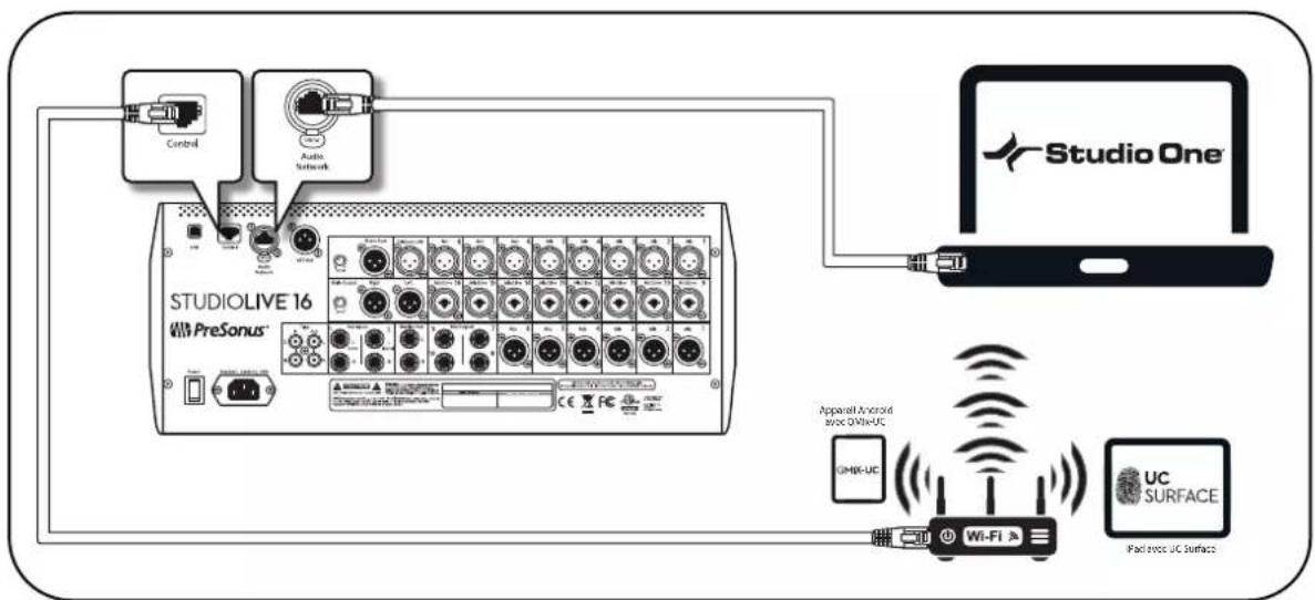 PRESONUS NSB 32.16 - Faire les branchements - 1