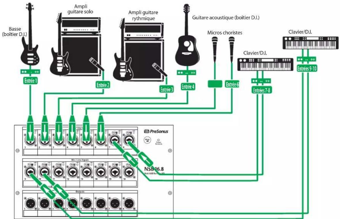 PRESONUS NSB 32.16 - Connexions des entrées analogiques - 2