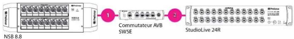 PRESONUS NSB 32.16 - Comprendre les sauts - 2