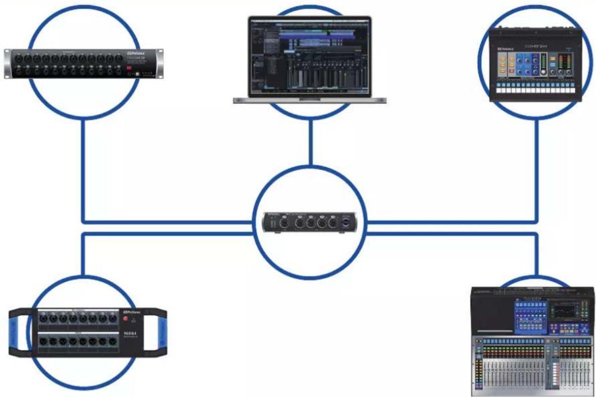 PRESONUS NSB 32.16 - Présentation - 1