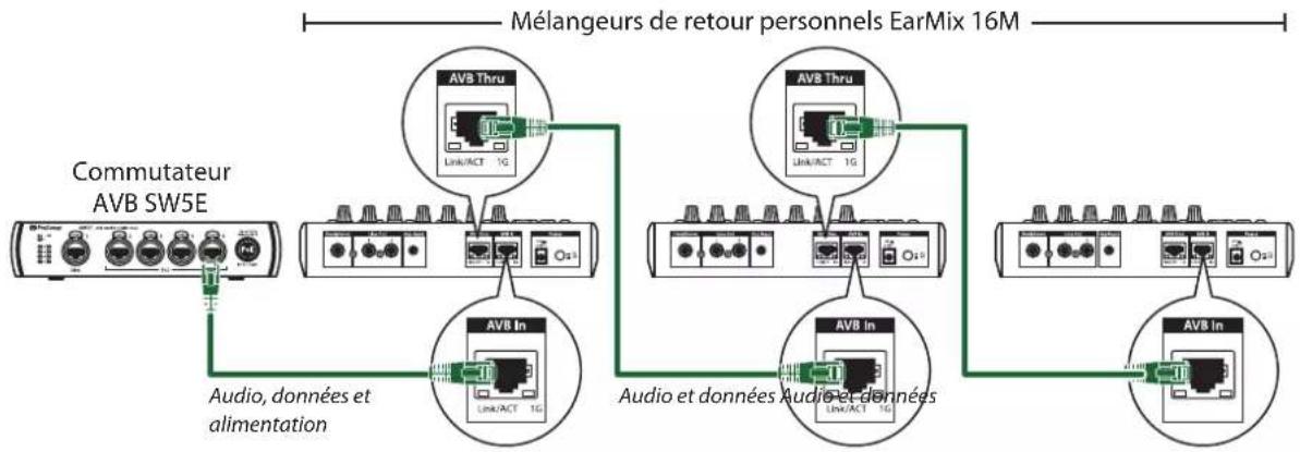 PRESONUS NSB 32.16 - Commutateur AVB SW5E PreSonus avec PoE - 3
