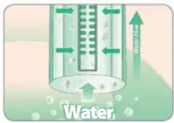 Water