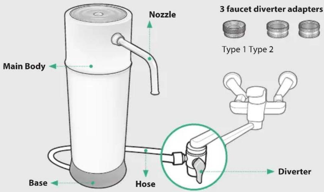 Nozzle Main Body Base Hose 3 faucet diverter adapters Type 1 Type 2 Diverter