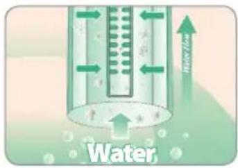 Water Water