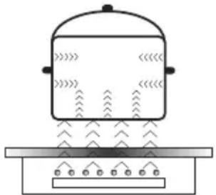 AMICA EHI 935 611 E - Principes van de werking van een inductieveld - 1