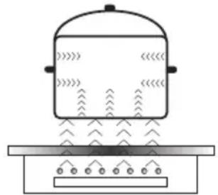AMICA EHI 935 611 E - Induction cooking zone operation principle - 1