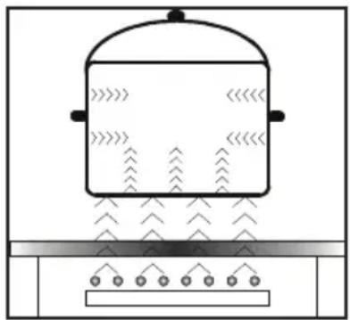 AMICA EHI 935 611 E - Les principes de fonctionnement du champ d'induction - 1