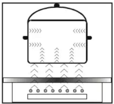 AMICA EHI 935 611 E - Wirkungsprinzip eines induktiven Kochfeldes - 1
