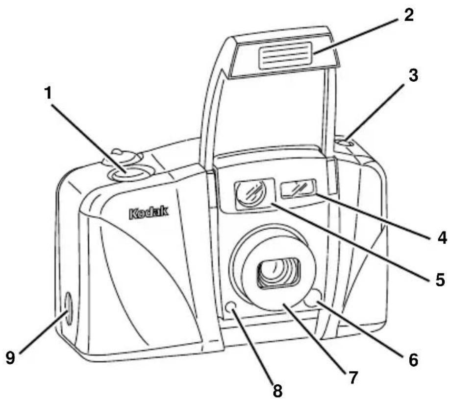 1 2 3 4 5 6 7 8 9 Kodak