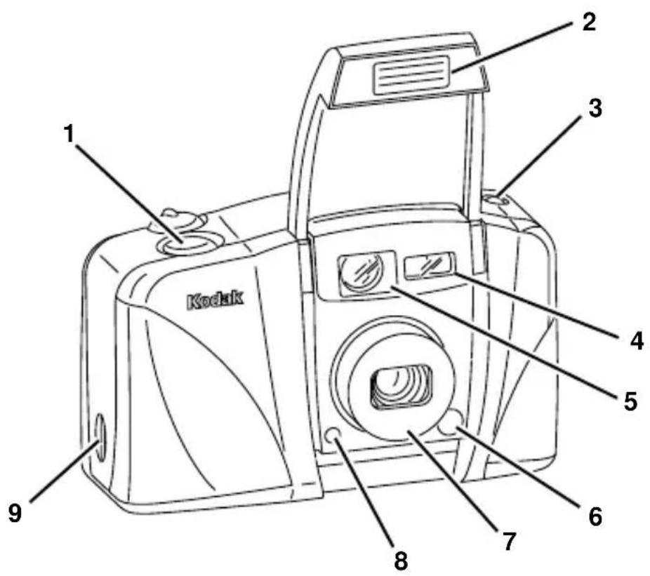 1 2 3 4 5 6 7 8 9 Kodak
